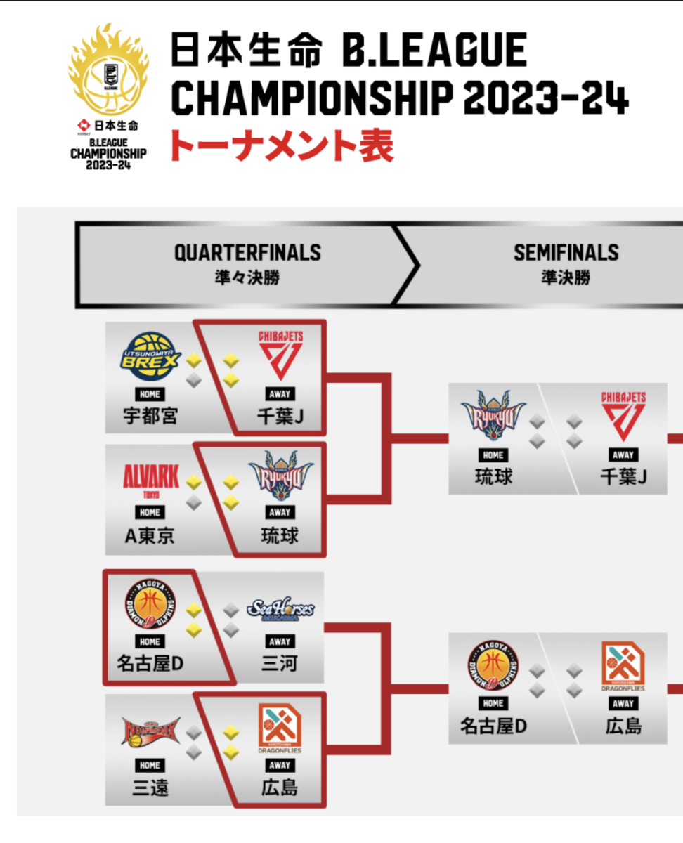 準決勝🏀